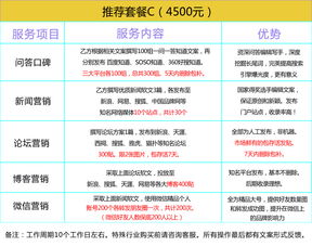 數字化時代下整合營銷 企業品牌口碑與文化經營的全鏈路策略